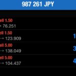 オージー(豪ドル)円 ▶︎ ポイントは2つ!現在+98万円◎