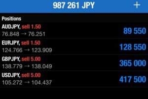 オージー(豪ドル)円 ▶︎ ポイントは2つ!現在+98万円◎