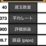 オージー(豪ドル)円 ▶︎ シナリオ通りの戻りで完璧な天井売り◎