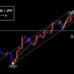 豪ドル円 ▶︎年末に2020年最高値更新◎大晦日はトレードNG?◎