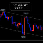 ドル円 ▶︎ サイクルスタート!◎ドル円の長期目線は?◎