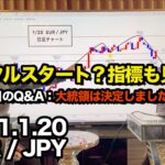 ユーロ円 ▶︎新サイクルスタート?指標にも注目◎大統領選挙はどうなりますか?◎
