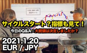 ユーロ円 ▶︎新サイクルスタート?指標にも注目◎大統領選挙はどうなりますか?◎