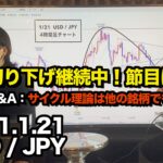 ドル円 ▶︎高値切り下げ継続中◎サイクル理論は他の通貨でも?◎