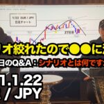 ユーロ円 ▶︎シナリオが絞れたの短期は●●に◎シナリオとは◎