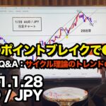 豪ドル円 ▶︎ 4Hのポイントブレイクで●●確定!◎サイクル理論のトレンド◎