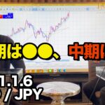 豪ドル円 ▶︎短期は●●でも、中期は別物!◎分かりやすい通貨ペア◎