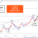 ユーロ円 ▶︎想定どおりMC天井シナリオで下落開始かな!?🐰