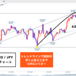 豪ドル円 ▶︎ボトムの時間帯真っ只中!短期は●●?◎日経平均3万円?◎