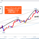 豪ドル円 ▶︎MCが難しい時は4Hで●●!◎