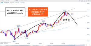 豪ドル円 ▶︎MCが難しい時は4Hで●●！◎
