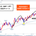 ポンド円 ▶︎ ボトム時間で高値更新?今日の日足に注目 ◎FXの勉強法?◎