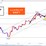豪ドル円 ▶︎レンジブレイクするか!中期での目線は?◎