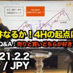 ポンド円 ▶︎ 天井の判断基準と4Hの起点◎売りと買いどちらの方が?◎