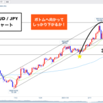 豪ドル円 ▶︎第②4HサイクルでMCボトムはまだかな?🐰