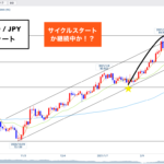 豪ドル円 ▶︎待つこともトレード!わからない時は●●🐰
