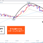 🔥【追記】🔥クロス円 ▶︎ポイントは108.753!新サイクルスタート?🐰