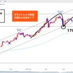 クロス円 ▶︎第②4Hサイクルが●●●になれば！？🐰