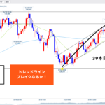 ユーロ円 ▶︎MC・4Hサイクルは上下どちらかに!来週明けからの...🐰