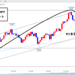 クロス円 ▶︎MC終了で新サイクルスタートか?🐰