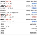 豪ドル円、ポンド円ショート+317万円