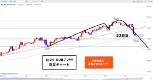 🔥【２記事目】クロス円 ▶︎レフトトランスレーション！単一思考に注意🐰