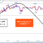🔥【2記事目】クロス円 ▶︎クロス円は新サイクルスタートの可能性に・・🐰