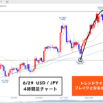 🔥【2記事目】クロス円 ▶︎4Hサイクルの形次第で・・🐰