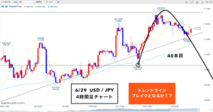 🔥【２記事目】クロス円 ▶︎4Hサイクルの形次第で・・🐰