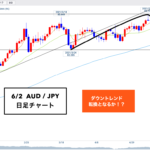 クロス円 ▶︎今年もあと半分!ダウントレンドの可能性につなげていきます!🐰