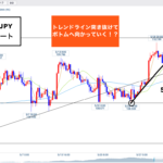 クロス円 ▶︎111円台ならず!サイクル理論は●●●です🐰