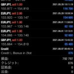 クロス円 ▶︎+80万円!サイクルの節目は見守りましょう🐰