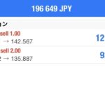 クロス円 クロス円売りエントリーしました!!