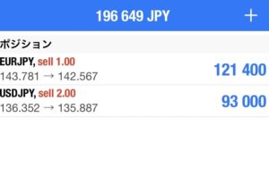 クロス円　クロス円売りエントリーしました！！