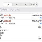 クロス円 ショート利確で+148pips!●●●は確定か・・・。