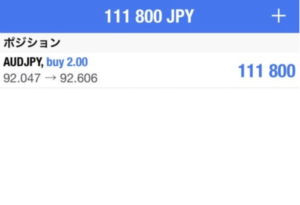 クロス円 ロング保有しました