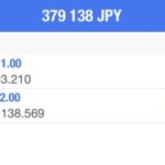 クロス円 セオリー通りの動き!?93.685が分岐点です。