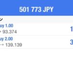 クロス円 ポジション現在+50万円越え!明日天井をつけるか!?