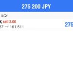 クロス円 ショートしました!