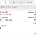 クロス円 +75万円!4HCボトムへ向けて・・・?