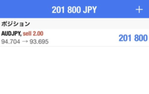 クロス円 売りエントリーしました!