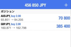 クロス円 買いエントリーしました!